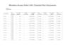 create a wireless network design, architecture, and heatmaps